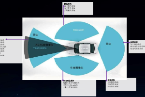 <em>智能</em><em>網聯(lián)</em><em>汽車</em>環(huán)境感知