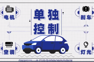 當<em>汽車</em>擁有“超級大腦”后，<em>智能</em>駕駛會變成什么樣？