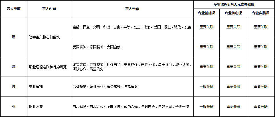 物流管理專業：<em>課程</em><em>思</em><em>政</em>育人<em>元素</em>集