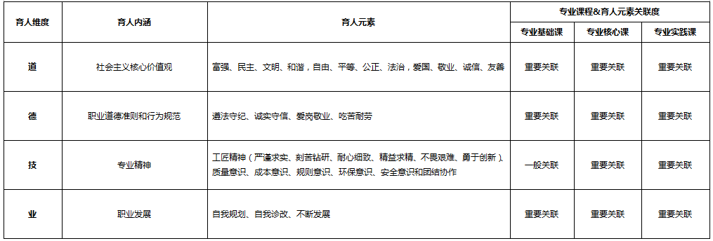 化學(xué)制藥<em>技術(shù)</em><em>專業(yè)</em>：《藥物合成<em>技術(shù)</em>》<em>課程</em><em>思</em><em>政</em><em>育人</em><em>元素</em><em>集</em>