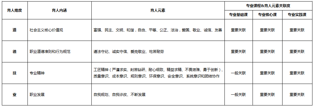 化學(xué)制藥<em>技術(shù)</em><em>專業(yè)</em>：《藥物檢驗(yàn)<em>技術(shù)</em>》<em>課程</em><em>思</em><em>政</em><em>育人</em><em>元素</em><em>集</em>