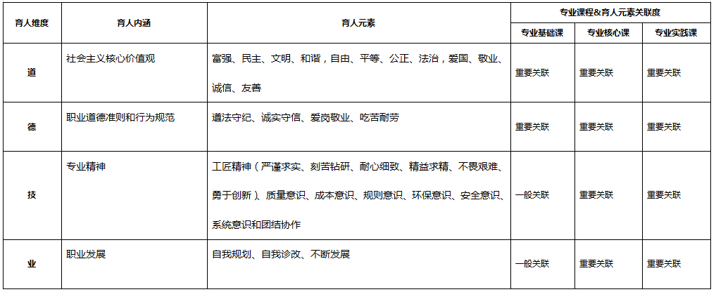 化學(xué)制藥<em>技術(shù)</em><em>專業(yè)</em>：《生藥學(xué)》<em>課程</em><em>思</em><em>政</em><em>育人</em><em>元素</em><em>集</em>