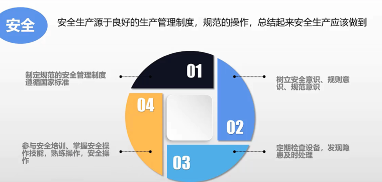 安全生產的<em>重要性</em>