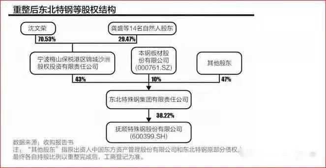 項目四存貨----<em>撫順</em><em>特鋼</em>證監會處罰（誠信經營，依法辦事）10