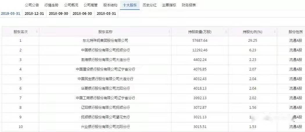項目四存貨----<em>撫順</em><em>特鋼</em>證監會處罰（誠信經營，依法辦事）11