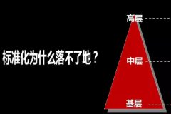 教學(xué)圖片—<em>標(biāo)準(zhǔn)</em><em>意識(shí)</em>