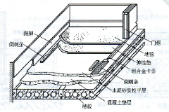 教學圖片：地面結構