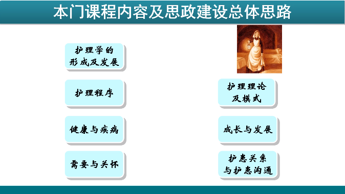 <em>微</em><em>課</em>：<em>護理</em>專業《<em>護理學</em>導論》