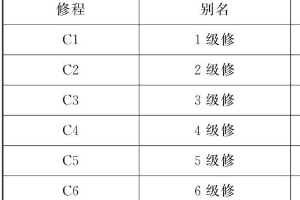 現(xiàn)代<em>機(jī)車</em><em>檢修</em>周期