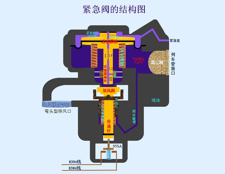 <em>授課</em><em>圖片</em>—緊急閥<em>結構</em>