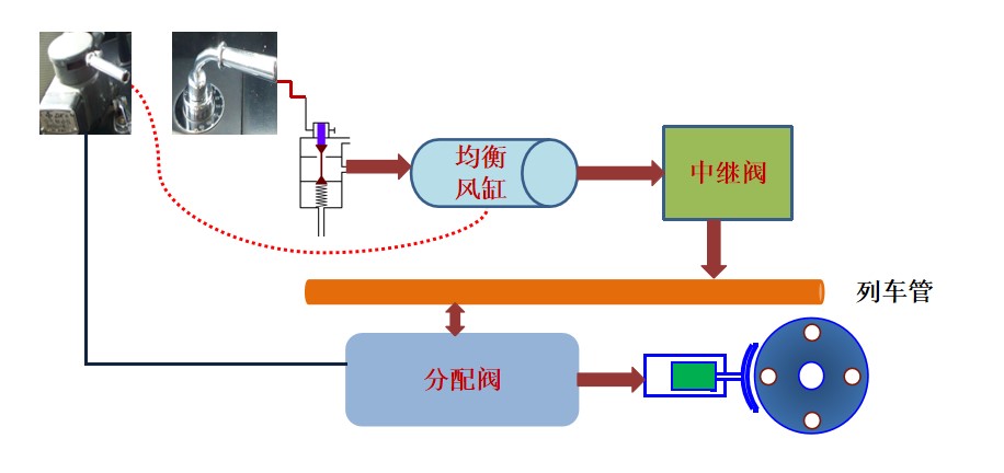 <em>授課</em><em>圖片</em>—制動系列<em>邏輯</em>控制關系