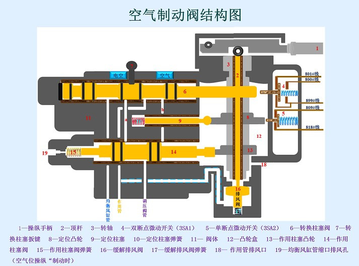 <em>授課</em><em>圖片</em>—<em>空氣</em>制動閥結(jié)構(gòu)