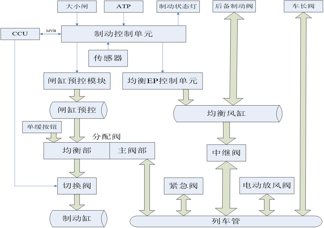 <em>授課</em><em>圖片</em>—dk-<em>邏輯</em>關系