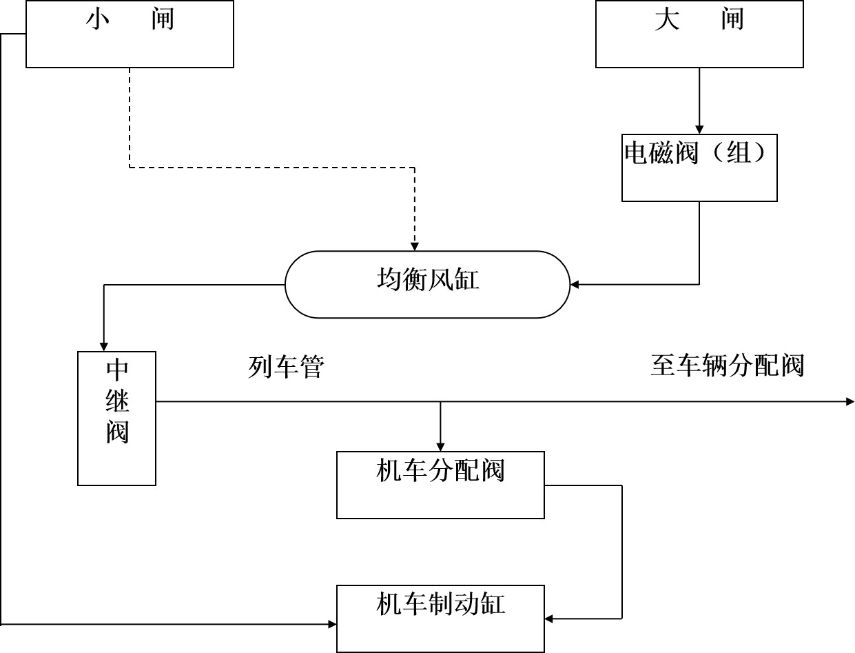 <em>授課</em><em>圖片</em>—DK-1型<em>空氣</em>制<em>動機</em>工作<em>原理</em>