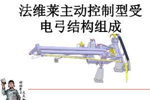 <em>課件</em>：動車組檢修<em>技術(shù)</em><em>專業(yè)</em>《動車組電<em>機電</em>器—法維萊主動<em>控制</em>型受電弓結(jié)構(gòu)組成（實訓(xùn)）》