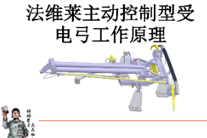 <em>課件</em>：動車組檢修<em>技術(shù)</em><em>專業(yè)</em>《動車組電<em>機電</em>器—法維萊主動<em>控制</em>型受電弓工作原理（實訓(xùn)）》