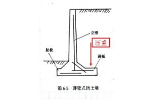 授課圖片—<em>薄壁</em><em>式</em><em>擋土墻</em>