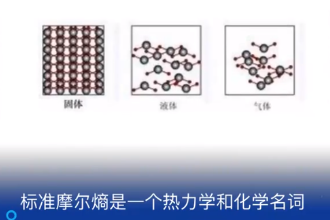 一分鐘了解標準摩爾熵