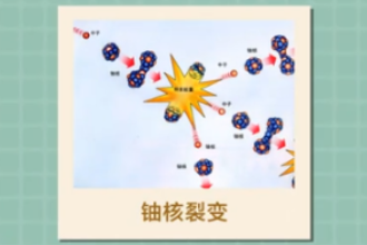 <em>鈾</em>核裂變—一種裂變方式