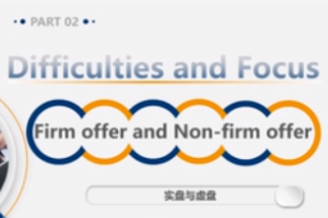 <em>微</em><em>課</em>：<em>商務英語專業</em>《<em>商務英語</em>函電》