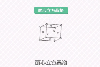 面<em>心</em><em>立方</em><em>晶格</em>—金屬<em>晶體</em>結構