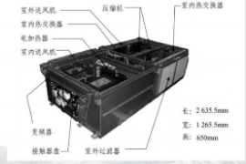 <em>CRH2</em><em>動</em><em>車組</em>空調(diào)機組