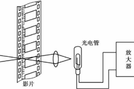 影片聲音重放工作原理圖