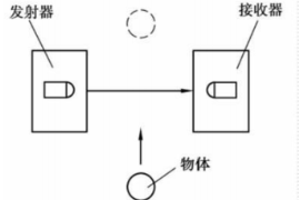 對射型光電開關(guān)原理圖