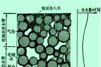 孔隙水—主要賦存在松散沉積物顆粒間孔隙<em>中</em>的地下水
