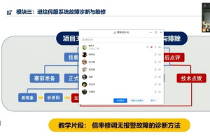 <em>微</em><em>課</em>：<em>數控技術</em><em>專業</em>《<em>數控機床</em><em>故障診斷</em><em>與</em><em>維修</em>—項目3倍率修調無報警處理故障的診斷方法》
