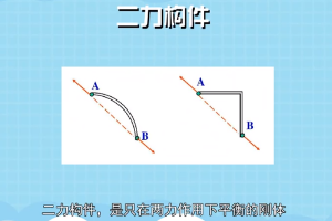 <em>二</em><em>力</em>構件—只在兩力作用下<em>平衡</em>的剛體