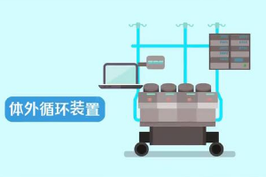 什么是人工心肺機(jī)？