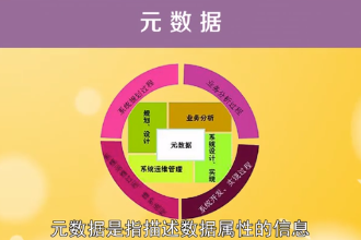 元數(shù)據(jù)—描述數(shù)據(jù)的數(shù)據(jù)，對數(shù)據(jù)及信息資源的描述性信息