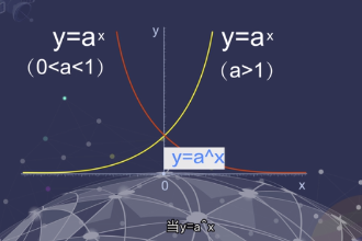 <em>指數</em>函數—基本初等函數