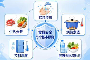 關(guān)于食品安全，別被“想當(dāng)然”誤導(dǎo)—夏季如何<em>預(yù)防</em><em>食源性</em><em>疾病</em>？